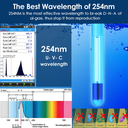 Aquamiracle U-V Light Aquarium Filter with Timer & Aeration - Perfect for Crystal Clear Fish Tanks and Turtles!