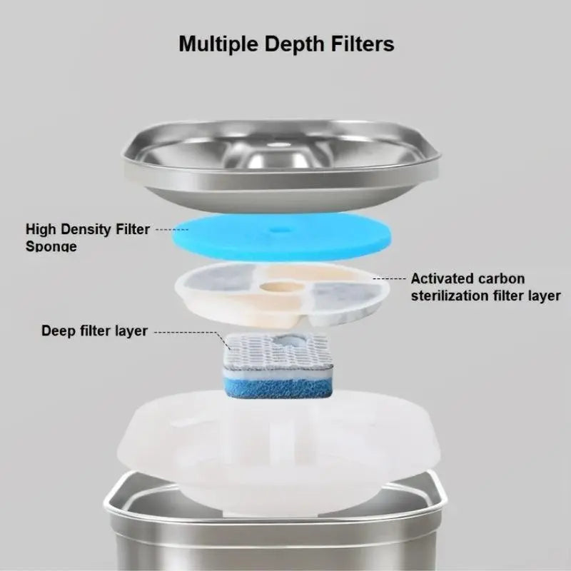 Premium 74Oz Stainless Steel Automatic Pet Water Fountain - Ideal Cat & Dog Water Dispenser