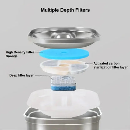 Premium 74Oz Stainless Steel Automatic Pet Water Fountain - Ideal Cat & Dog Water Dispenser