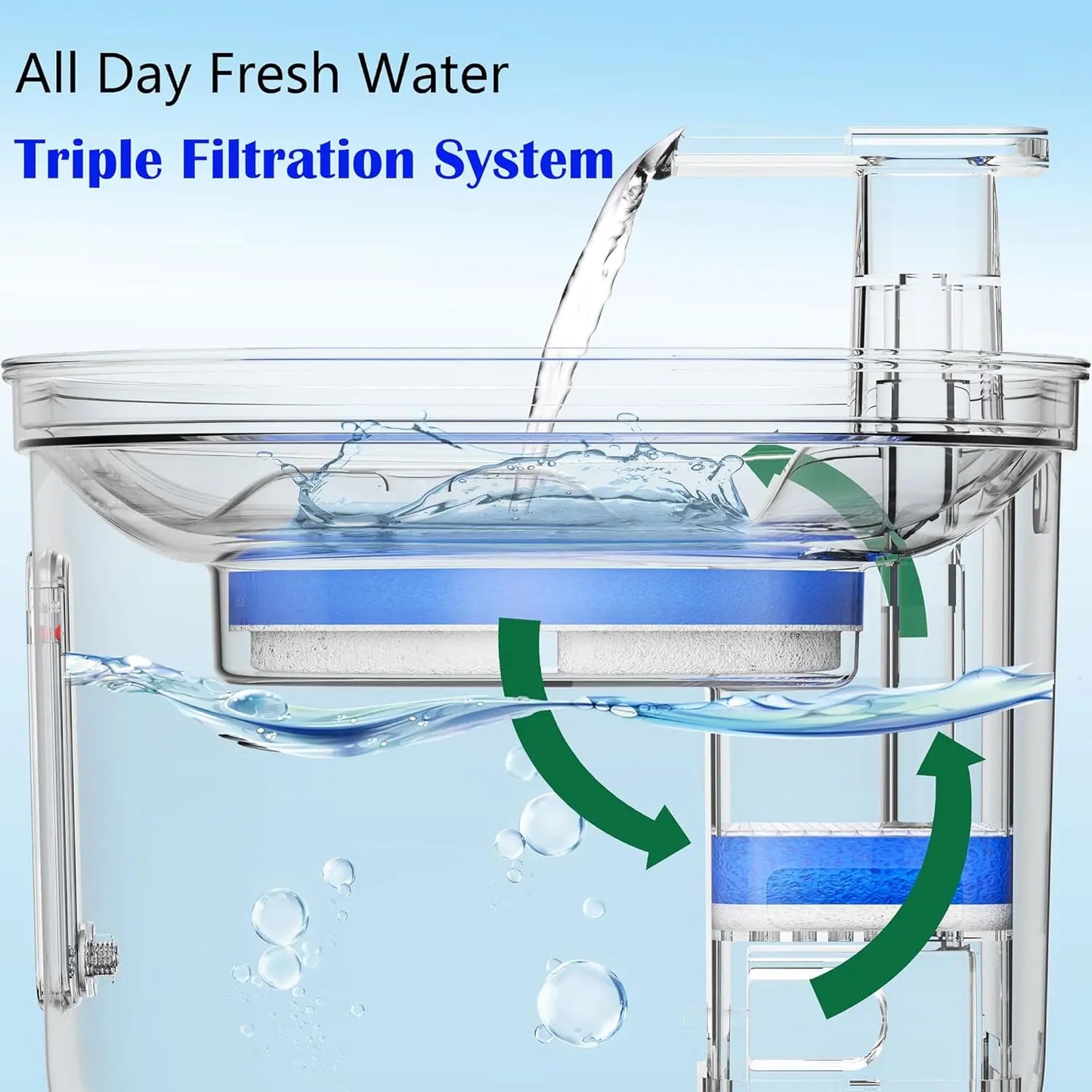 Premium 74Oz Stainless Steel Automatic Pet Water Fountain - Ideal Cat & Dog Water Dispenser